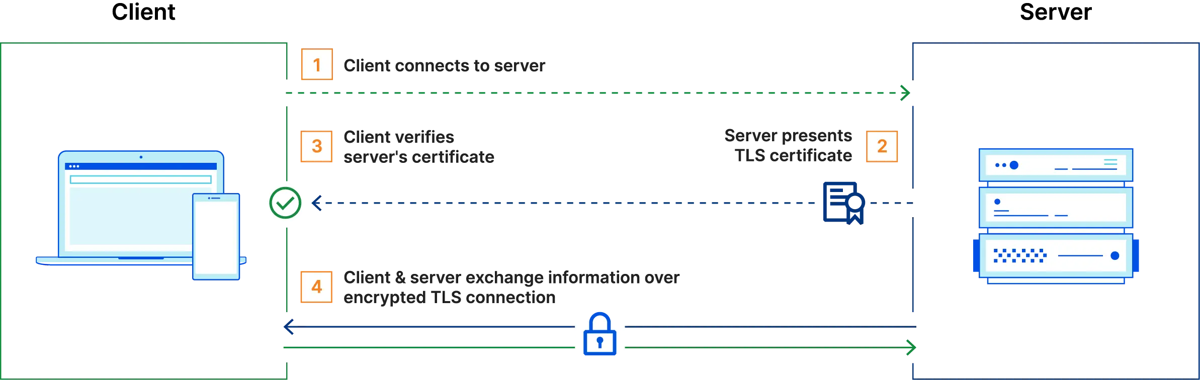 Cover Image of the Post